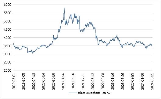 新华指数|6月11日山东港口大商中心钢坯、热轧C料价格小幅下跌