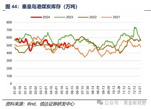 【信达能源】煤炭周报：传统消费旺季逐渐临近，煤炭价格有望震荡上行