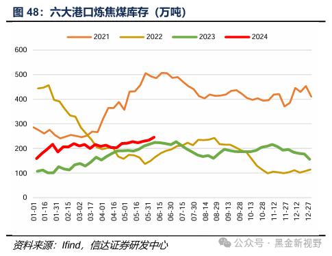 【信达能源】煤炭周报：传统消费旺季逐渐临近，煤炭价格有望震荡上行