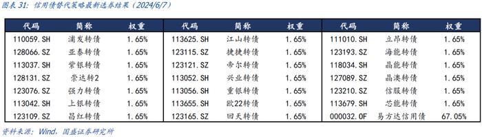 国盛量化 | 可转债正股退市风险加大——六月可转债量化月报