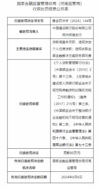 因违规收取财务顾问费等，建设银行郑州郑港支行被罚80万元