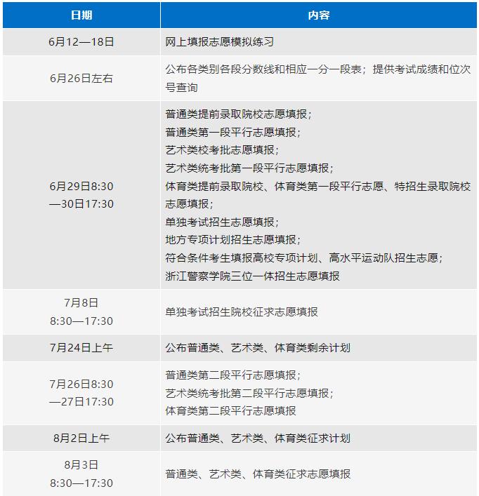 浙江高考志愿填报日程发布！考生12日起先模拟练习