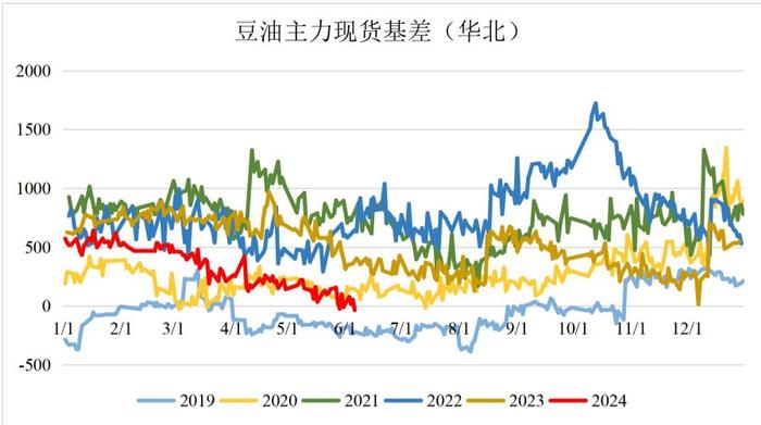 油厂开机率及压榨量进一步提高 豆油供应维持宽松