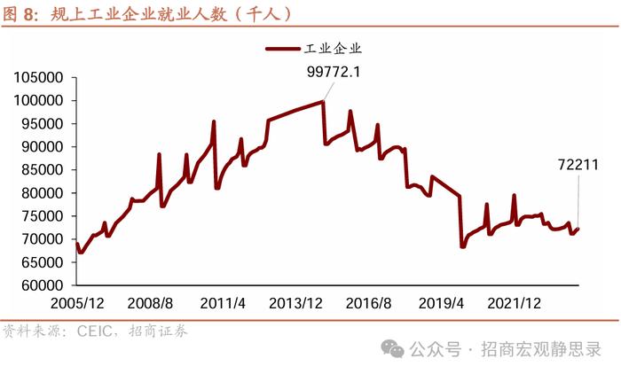 招商宏观 | 未来2-3年稳就业需要怎样的地产投资水平？