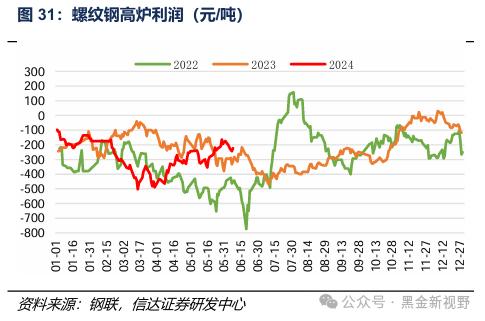 【信达能源】煤炭周报：传统消费旺季逐渐临近，煤炭价格有望震荡上行