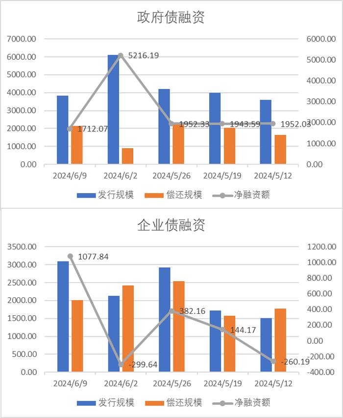 中加配置周报｜进出口数据出炉，海外降息预期反复