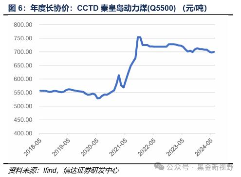 【信达能源】煤炭周报：传统消费旺季逐渐临近，煤炭价格有望震荡上行