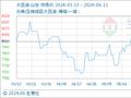 6月11日生意社大豆油基准价为8040.00元/吨