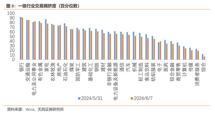 风险定价 | 降息交易波动剧烈 - 6月W3（天风宏观林彦）