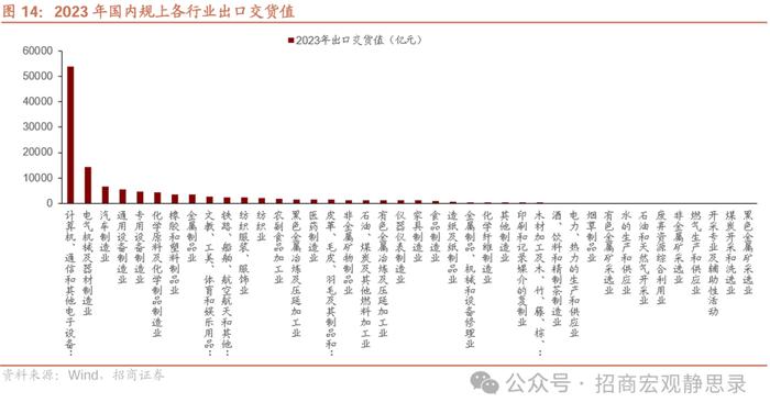 招商宏观 | 未来2-3年稳就业需要怎样的地产投资水平？