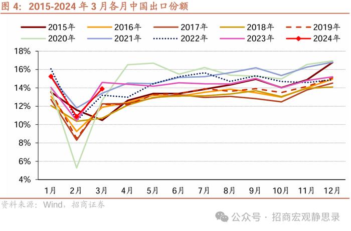 招商宏观 | 未来2-3年稳就业需要怎样的地产投资水平？