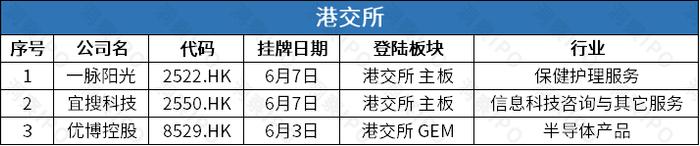 汇成真空上市四日涨500%，沪深两所19家公司撤回申请 | IPO观察