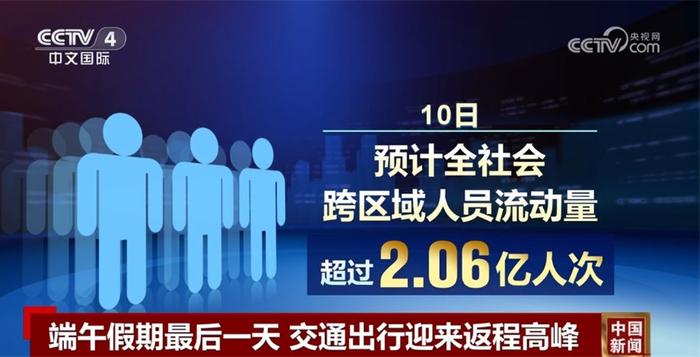 2.06亿人次、6.16亿人次……透过数据看“流动的中国”活力满满、蓬勃兴旺