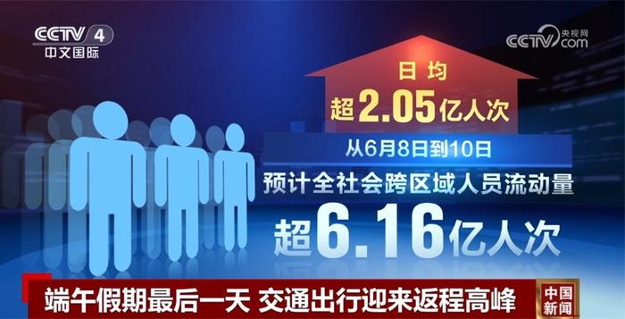 2.06亿人次、6.16亿人次……透过数据看“流动的中国”活力满满、蓬勃兴旺