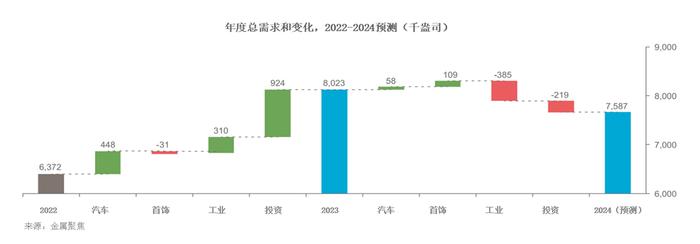 黄金时间·铂金60秒：预计铂金市场将连续第二年出现短缺 供应收紧成为价格上行动力