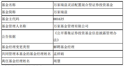 周慧离任万家瑞益灵活配置混合