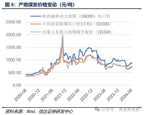 【信达能源】煤炭周报：传统消费旺季逐渐临近，煤炭价格有望震荡上行