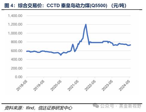 【信达能源】煤炭周报：传统消费旺季逐渐临近，煤炭价格有望震荡上行