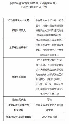 因违规收取财务顾问费等，建设银行郑州郑港支行被罚80万元