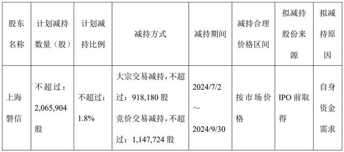 破发股奥浦迈第二大股东拟减持 2022年上市超募10亿