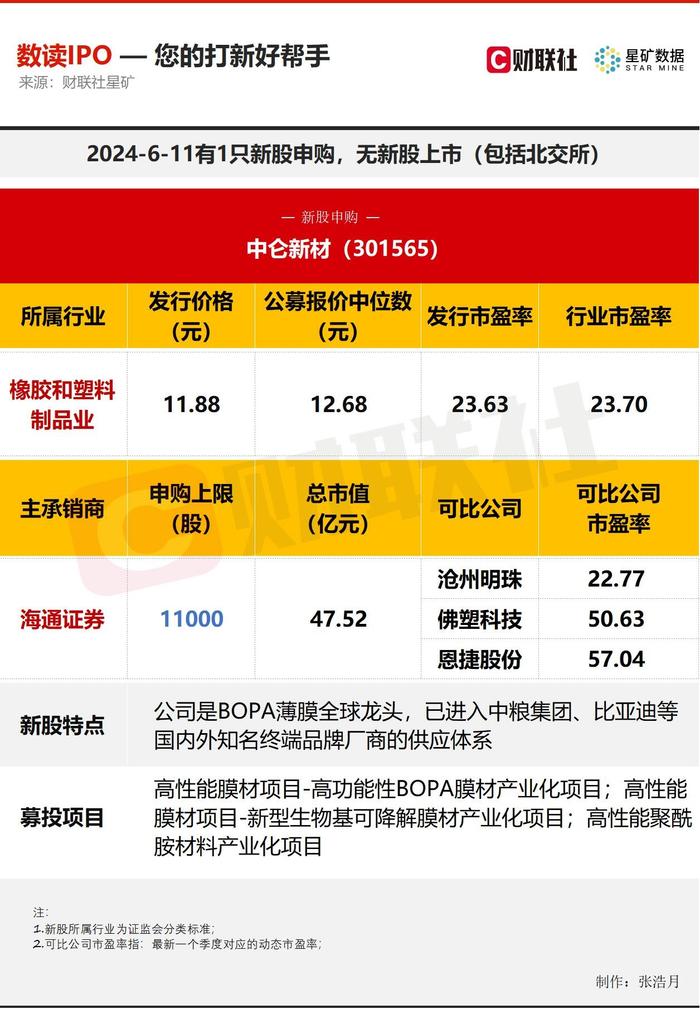 【数读IPO】已进入比亚迪等知名厂商供应体系 BOPA薄膜全球龙头今日申购