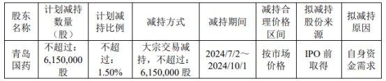 破发股药康生物二股东拟减持 2022年上市募资11亿元