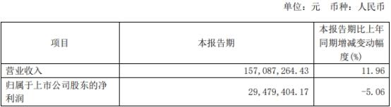 破发股药康生物二股东拟减持 2022年上市募资11亿元