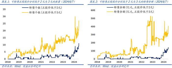 国盛量化 | 可转债正股退市风险加大——六月可转债量化月报