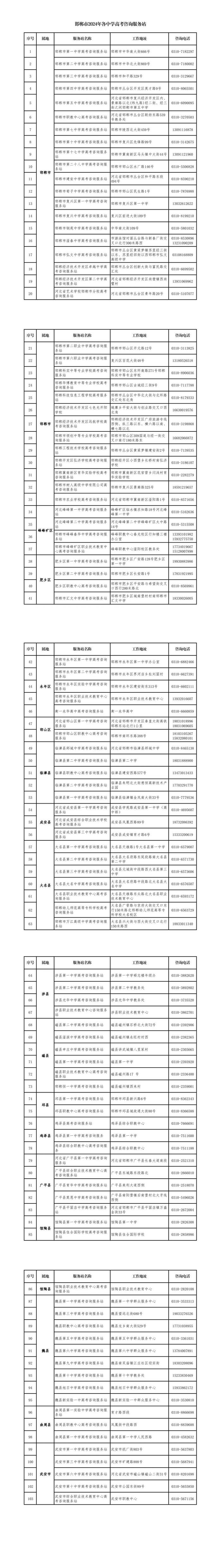 邯郸市2024年各县区、各中学高考咨询服务站联系方式