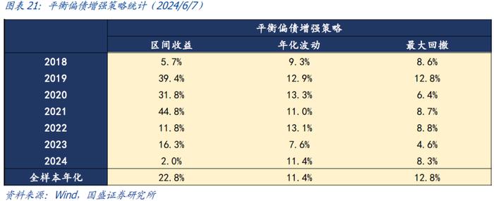 国盛量化 | 可转债正股退市风险加大——六月可转债量化月报