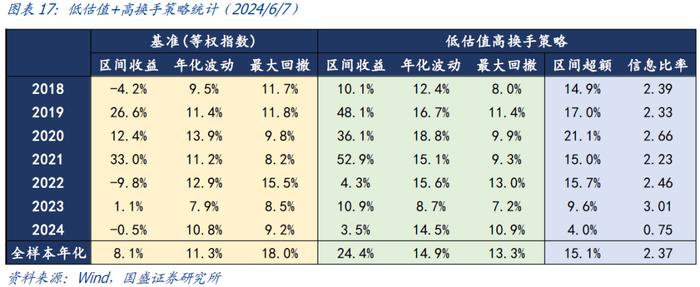 国盛量化 | 可转债正股退市风险加大——六月可转债量化月报