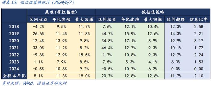 国盛量化 | 可转债正股退市风险加大——六月可转债量化月报