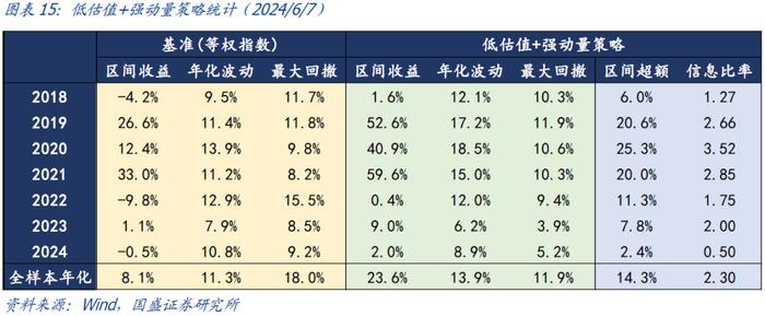 国盛量化 | 可转债正股退市风险加大——六月可转债量化月报