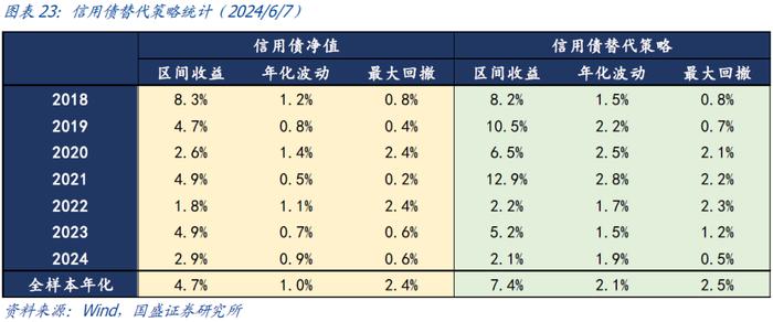 国盛量化 | 可转债正股退市风险加大——六月可转债量化月报