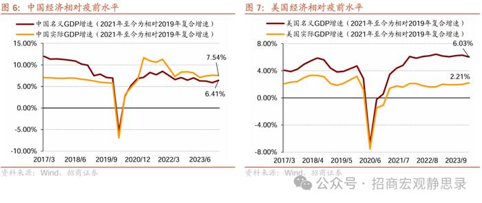 招商宏观 | 未来2-3年稳就业需要怎样的地产投资水平？