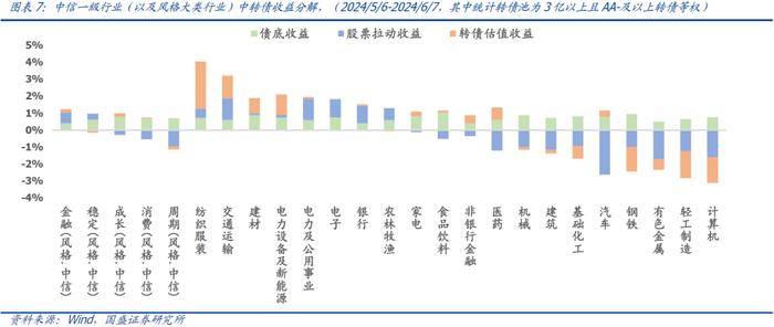 国盛量化 | 可转债正股退市风险加大——六月可转债量化月报