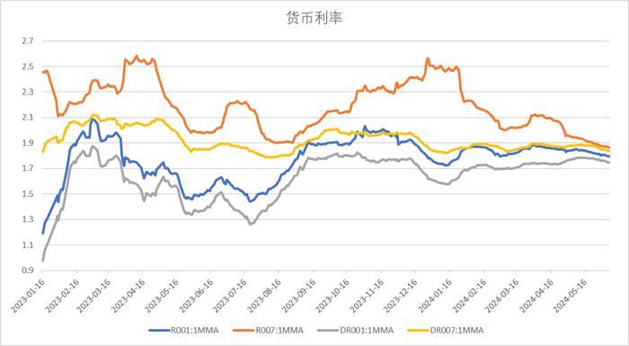 中加配置周报｜进出口数据出炉，海外降息预期反复