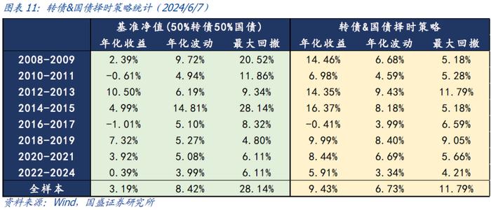 国盛量化 | 可转债正股退市风险加大——六月可转债量化月报