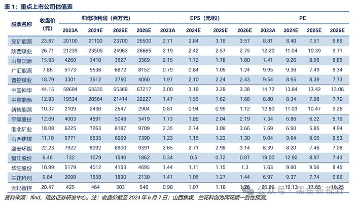 【信达能源】煤炭周报：传统消费旺季逐渐临近，煤炭价格有望震荡上行