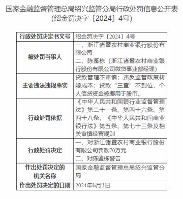 因违反监管政策转嫁成本等，浙江诸暨农商行被罚70万元