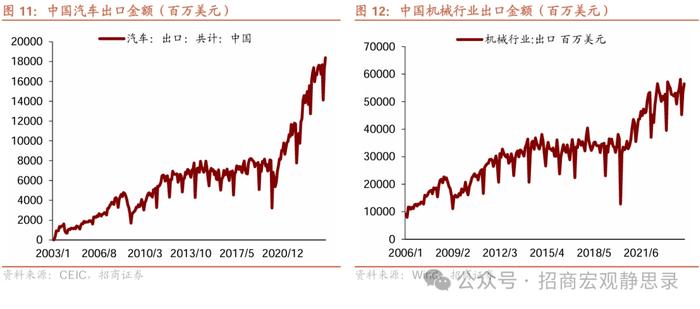 招商宏观 | 未来2-3年稳就业需要怎样的地产投资水平？