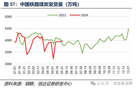 【信达能源】煤炭周报：传统消费旺季逐渐临近，煤炭价格有望震荡上行