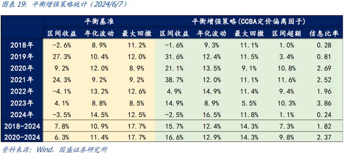 国盛量化 | 可转债正股退市风险加大——六月可转债量化月报