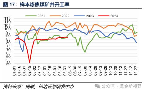 【信达能源】煤炭周报：传统消费旺季逐渐临近，煤炭价格有望震荡上行