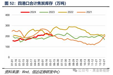 【信达能源】煤炭周报：传统消费旺季逐渐临近，煤炭价格有望震荡上行