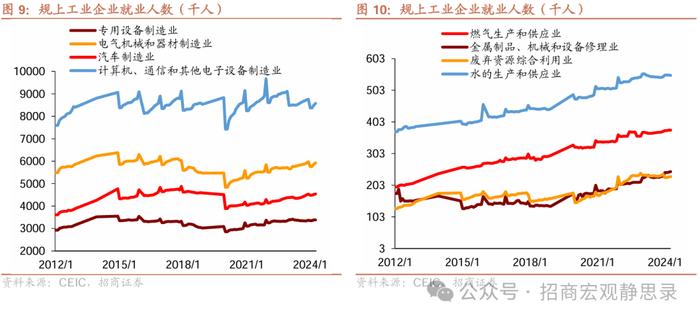 招商宏观 | 未来2-3年稳就业需要怎样的地产投资水平？