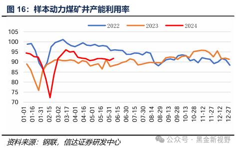 【信达能源】煤炭周报：传统消费旺季逐渐临近，煤炭价格有望震荡上行