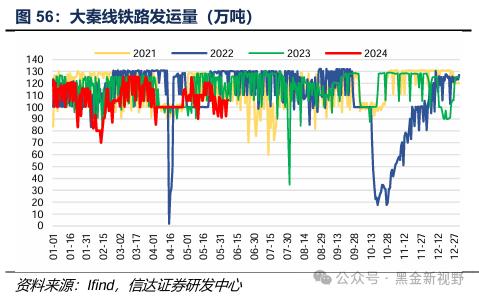 【信达能源】煤炭周报：传统消费旺季逐渐临近，煤炭价格有望震荡上行