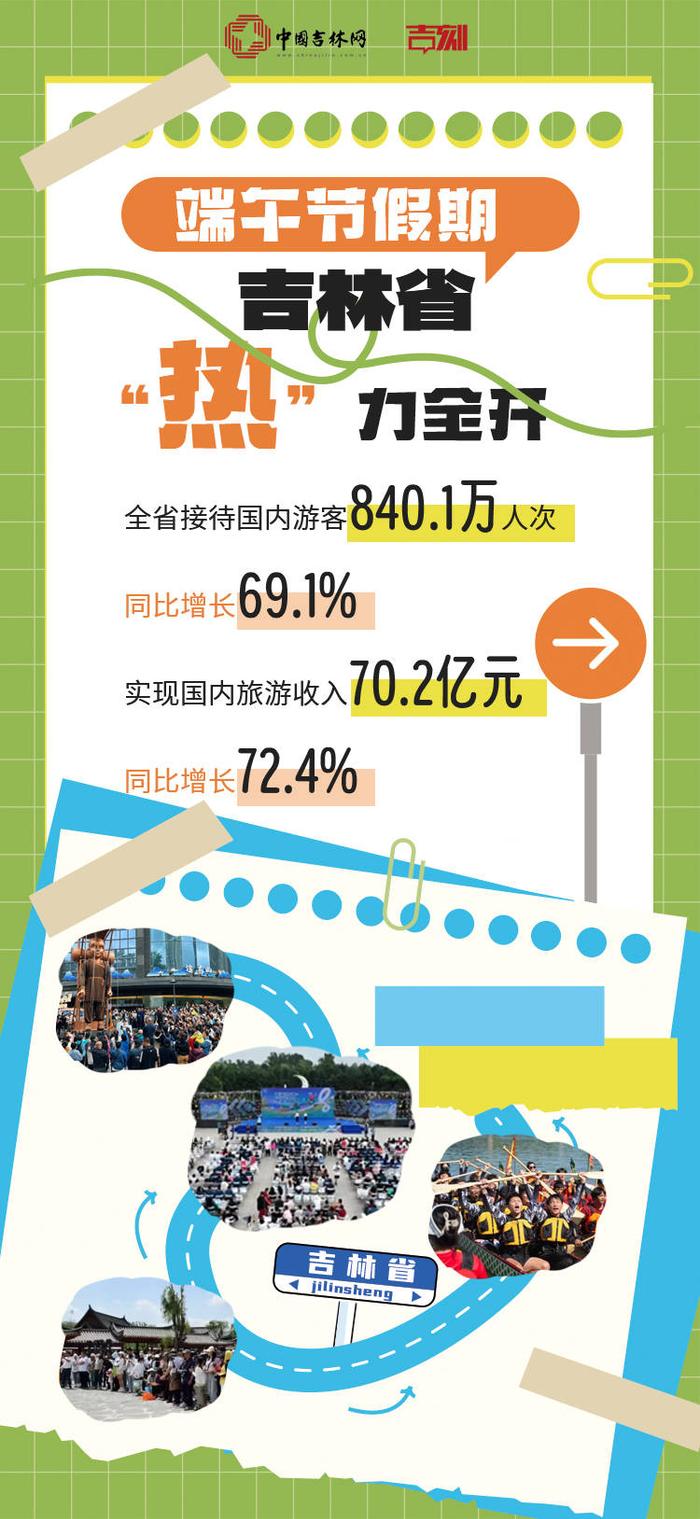 840.1万人次！端午节假期吉林省“热”力全开