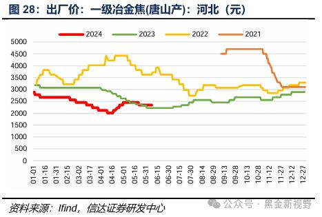 【信达能源】煤炭周报：传统消费旺季逐渐临近，煤炭价格有望震荡上行